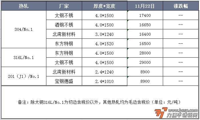 力源不锈钢网